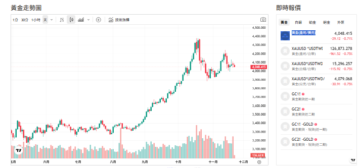 NVIDIA 財報、美元走強、非農數...