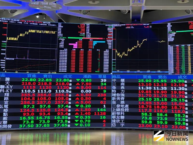 台股重挫近千點史上第六慘　台積電暴跌...