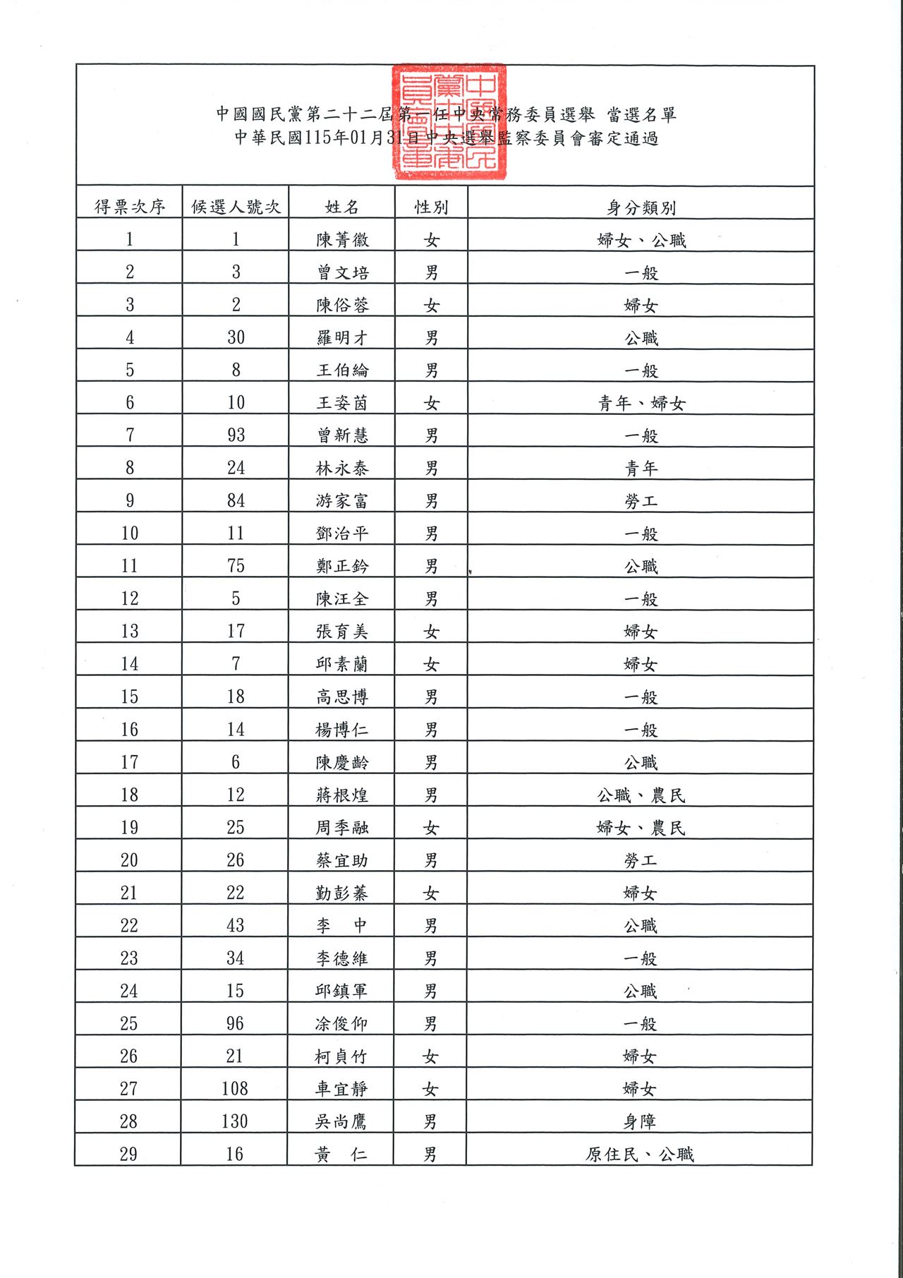 曾喊感謝祖國、期待統一！中配台商將任...